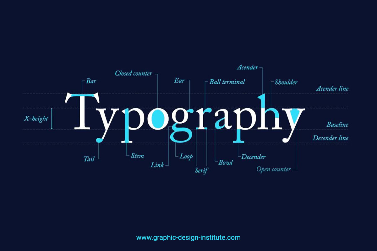 Typography: Anatomy of a Letterform - Designmodo